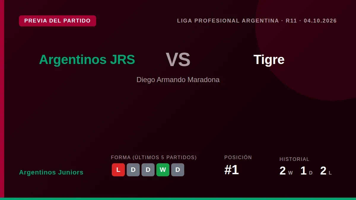 El Bicho recibe a Tigre en La Paternal buscando su primer triunfo en cinco fechas, tras una racha de tres empates y dos...