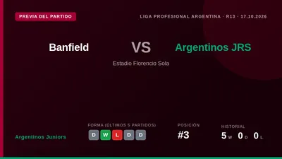 El Bicho, tercero en el Clausura con 22 puntos, visita a Banfield este sábado buscando cortar una racha de tres empates...