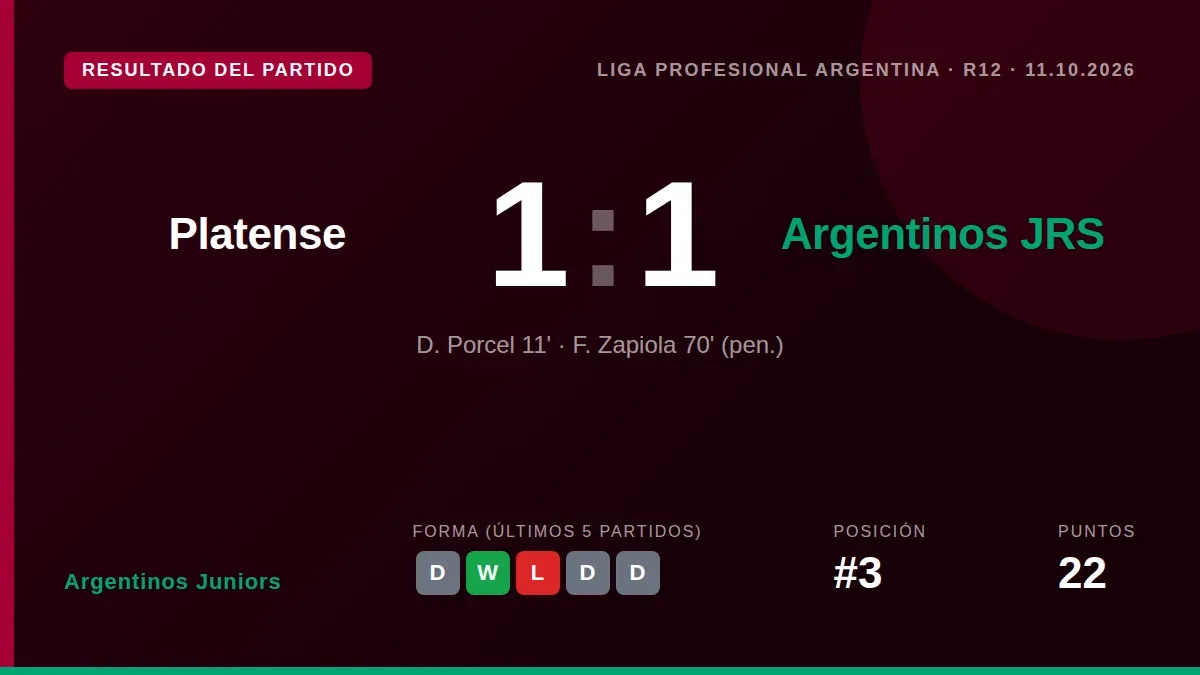 El Bicho se llevó un punto de su visita a Platense tras un gol temprano de Porcel, pero un penalti en la segunda mitad le...